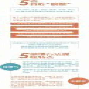 行使地方立法权后 四川5市诞生首部实体性地方法规