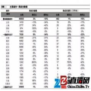 房价太高，王石和潘石屹都看不下去了！