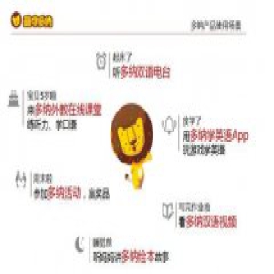 新东方多纳陈婉青：儿童教育IP打造 三大要点不可或缺