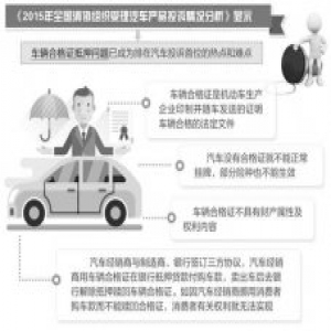 抵押合格证成行业惯例 消费者购新车无法上牌被迫“裸奔”