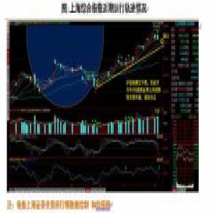 沪综指缩量险守3200点