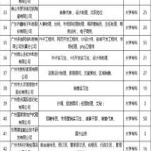 【资讯】明天起4场大型高校毕业生招聘活动，56500个岗位等着你！