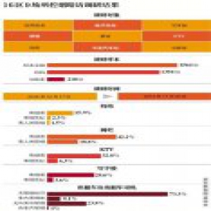 北京控烟一年半2719人遭处罚 网吧KTV成控烟重灾区