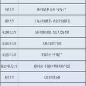 高校10个“最感动人的好故事”进行公示，这些平凡让你我动容