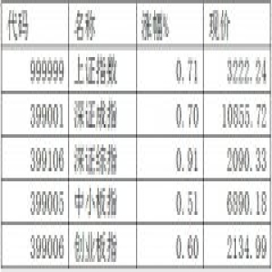 农业股短线机会或凸出