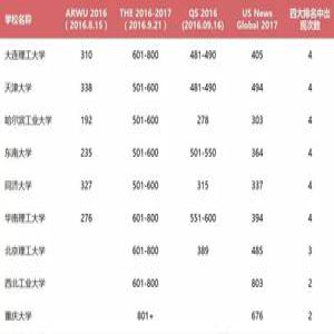 中国高校E9联盟是实力超群还是徒有其名？