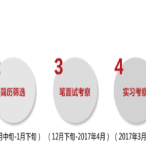 中信证券陕西分公司招聘公告