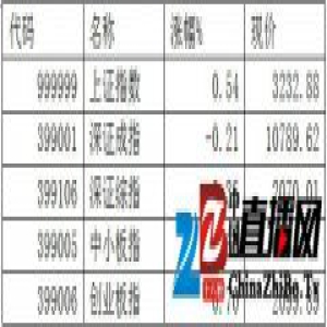 银行股短线反弹基本到位