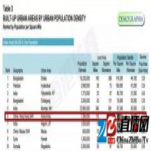 吓呆！香港人结婚买房竟然要1000万 不如去美国住豪宅