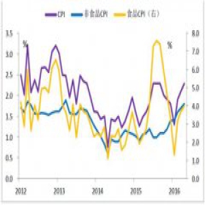 A股双12也打折 详解六大砸盘利空！(附图)