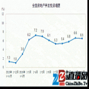 前11月全国商品房销售面积增24.3% 销售额增37.5%