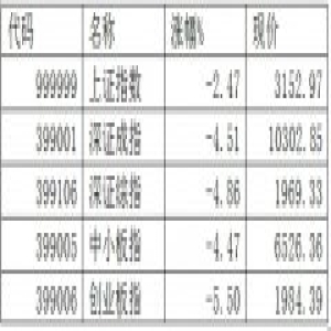 大盘杀跌幅度超乎预期