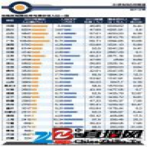 各地城镇化潜力不一：河南最高 高房价成拦路虎