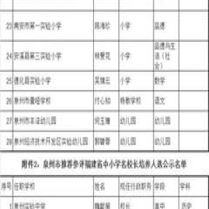 4地市推荐了省教学名师和名校长培养对象，看看都有谁入选？