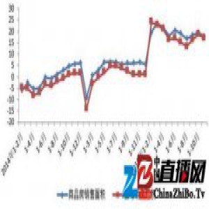 1-11月重庆房地产开发投资3314亿元 商品房销售面积达5421万平米