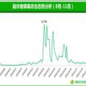 报告显示敲诈者病毒泛滥 中招者均被勒索上万元