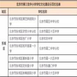 有范儿！208所学校新晋北京市中小学学校文化建设示范校！快来看看都有谁上榜 |热点