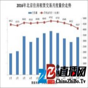 北京二手房将迎更大降温