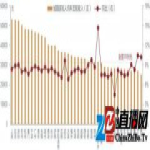 区域发展均衡化重构城市格局 一线房企重金加码“西进”