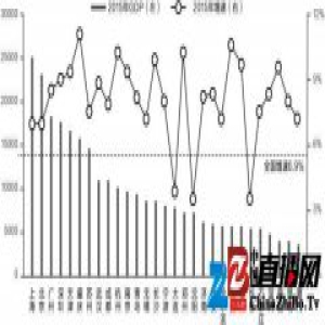 楼市调控再提“长效机制” 五大因子挖掘最具价值城市