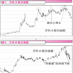 A股何时止跌？就看它了！