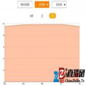 演出市场太乱，这家票务公司想用数据来规范市场