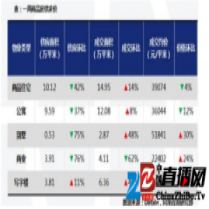 明年一线城市楼市或进入新一轮调整期
