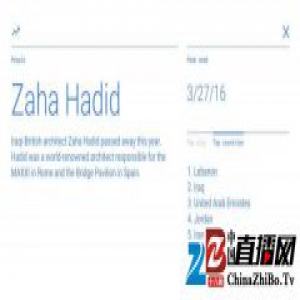 今年大家都对什么感兴趣？来玩 Google 做的关键词信息图