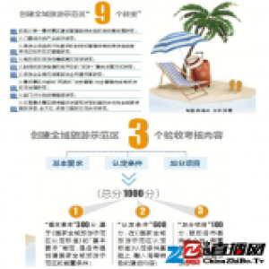 海南18市县2018年底建成全域旅游示范区