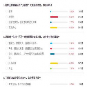 [独家]王菲“天价票”大跳水 近半成网友免费才想看