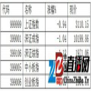 短线调整需求仍有望继续释放