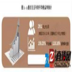 2017年资金重回A股的N个理由