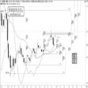 大盘周线的趋势转变为下跌