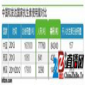 FDA 发布新数据，养殖业抗生素用的没那么多了