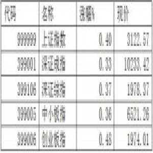 筑底并非一朝一夕