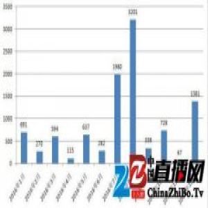 2016年北京自住房成交破万套 未来仍将加大供应