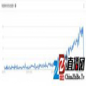 别盲目崇拜超级网红，那些中级网红和“社区网红”未来才值钱