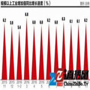 2017年工业增速目标维持6% 面临房地产去泡沫挑战