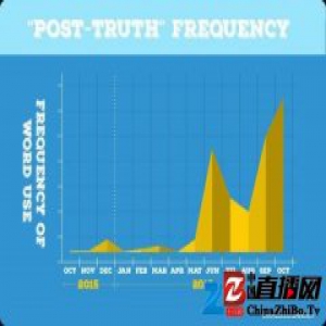 2016 年度字词盘点：都和政治有关，就连年度标点也是