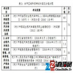 开滴滴又多了个门槛，人文地理英语方言都得考