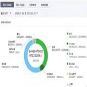 2016这一年，医生们都在网上关注了啥