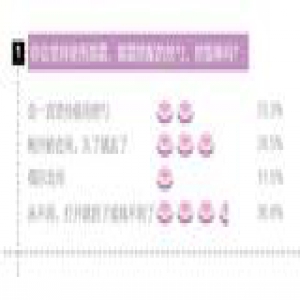 治好这些护肤懒癌 你能比去年更美