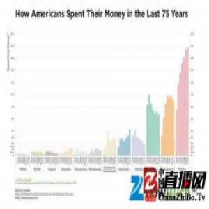 一个年轻人在美国买套房，基本上相当于多少买买买的总和？