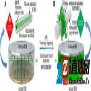 斯坦福在电池里装“灭火器”，可以防止爆炸