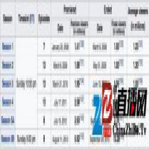 炸鸡叔和不存在的炸鸡店，美剧推广的妙处只有看过剧的能体会