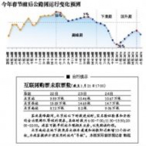 北京迎节前最堵日 今日调整为工作日且不限行