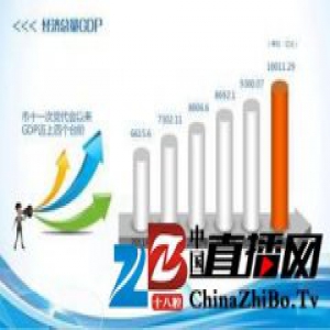 山东青岛成为全国第12个GDP破万亿元城市