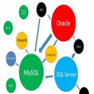 2016全球最强数据库大盘点
