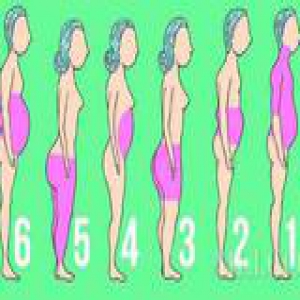 减肥前先了解自己属于哪一种脂肪类型