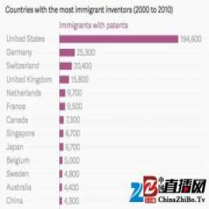担心度个假就回不来，硅谷的外籍员工不敢买房了